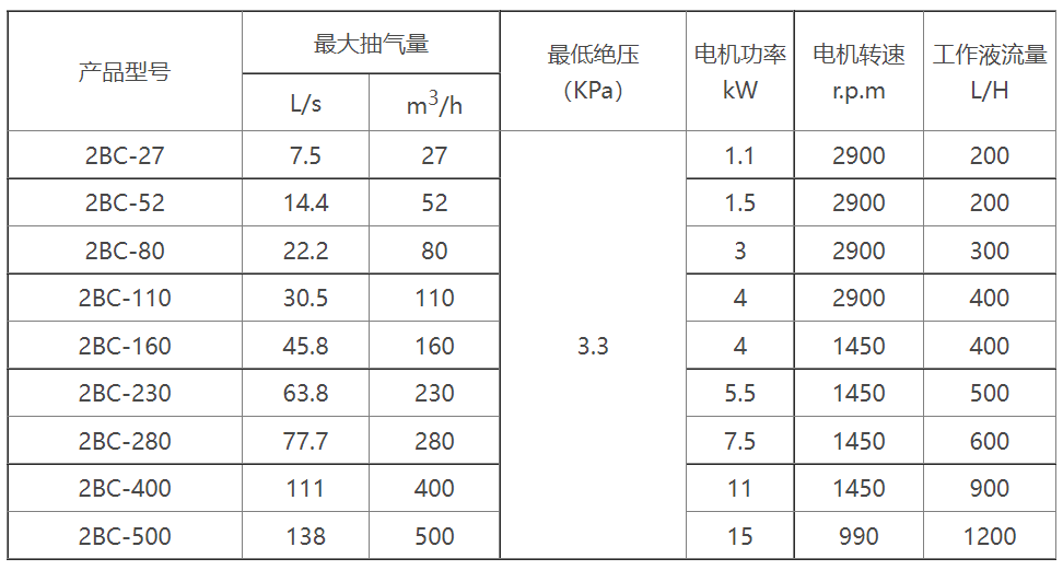 2BC水环式九州手机登录入口_九州（中国）选型参数表