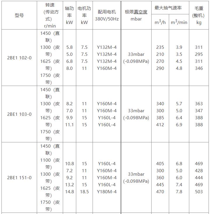 2BE1水环式九州手机登录入口_九州（中国）参数表