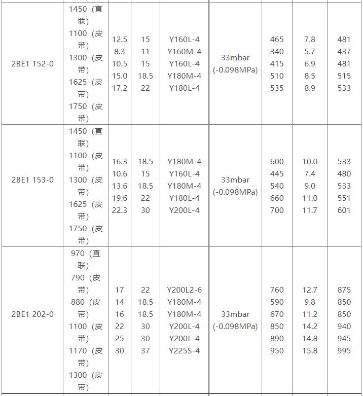 2BE1水环式九州手机登录入口_九州（中国）参数表