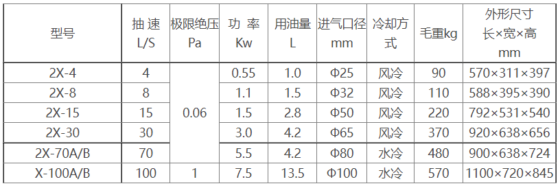 2X旋片式九州手机登录入口_九州（中国）参数及尺寸